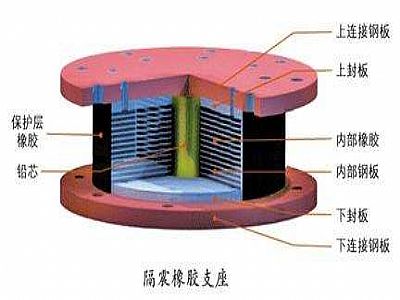 江阴市通过构建力学模型来研究摩擦摆隔震支座隔震性能