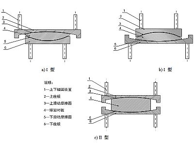 江阴市建筑摩擦摆隔震支座分类、标记、规格