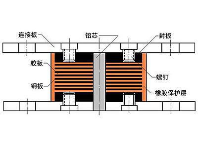 江阴市抗震支座施工-普通板式橡胶支座厂家